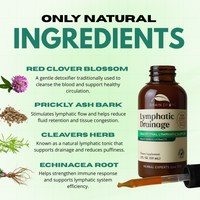DrainDrops™ - Lymphatic Drainage Drops