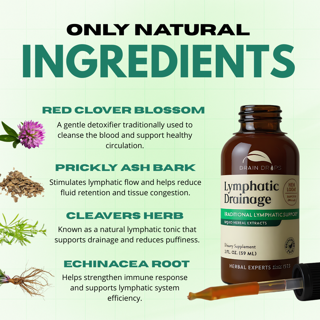 DrainDrops™ - Lymphatic Drainage Drops